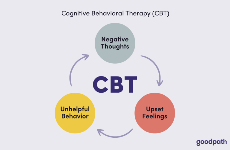 Cognitive Behavioral Therapy (CBT) Guide for Beginners